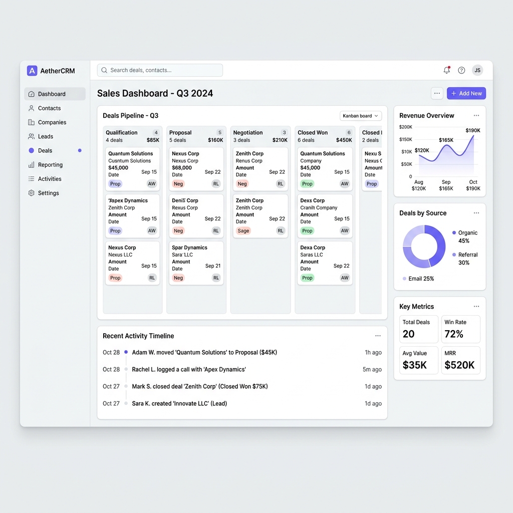 SWOT CRM Dashboard