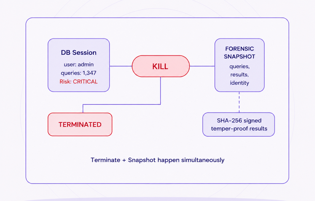 Kill Switch and Forensic Snapshot Flow