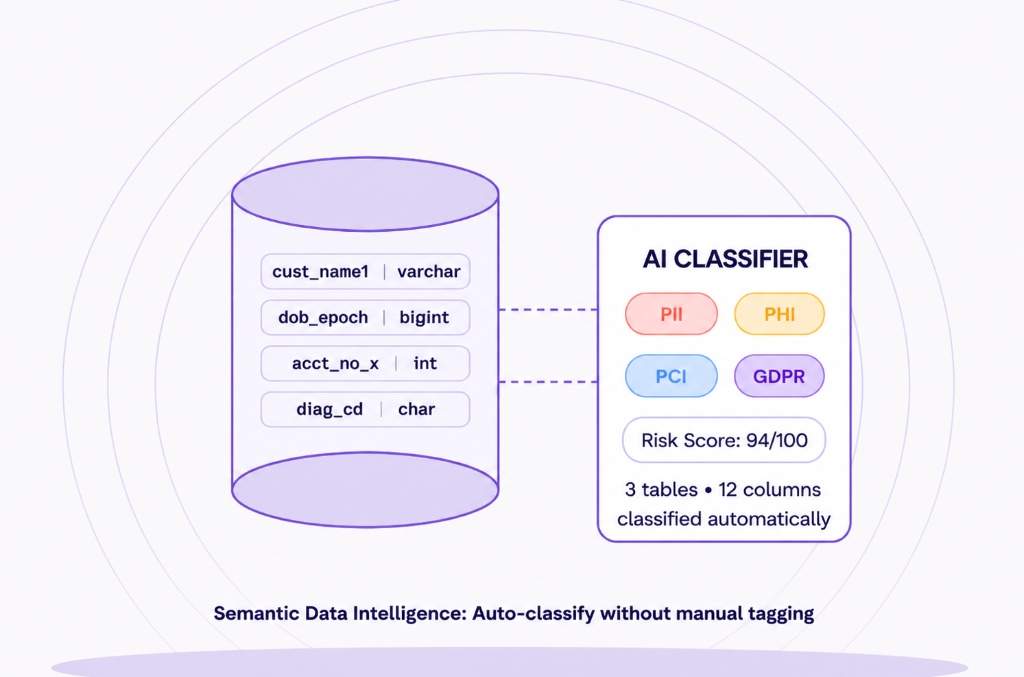 Semantic Data Discovery Flow