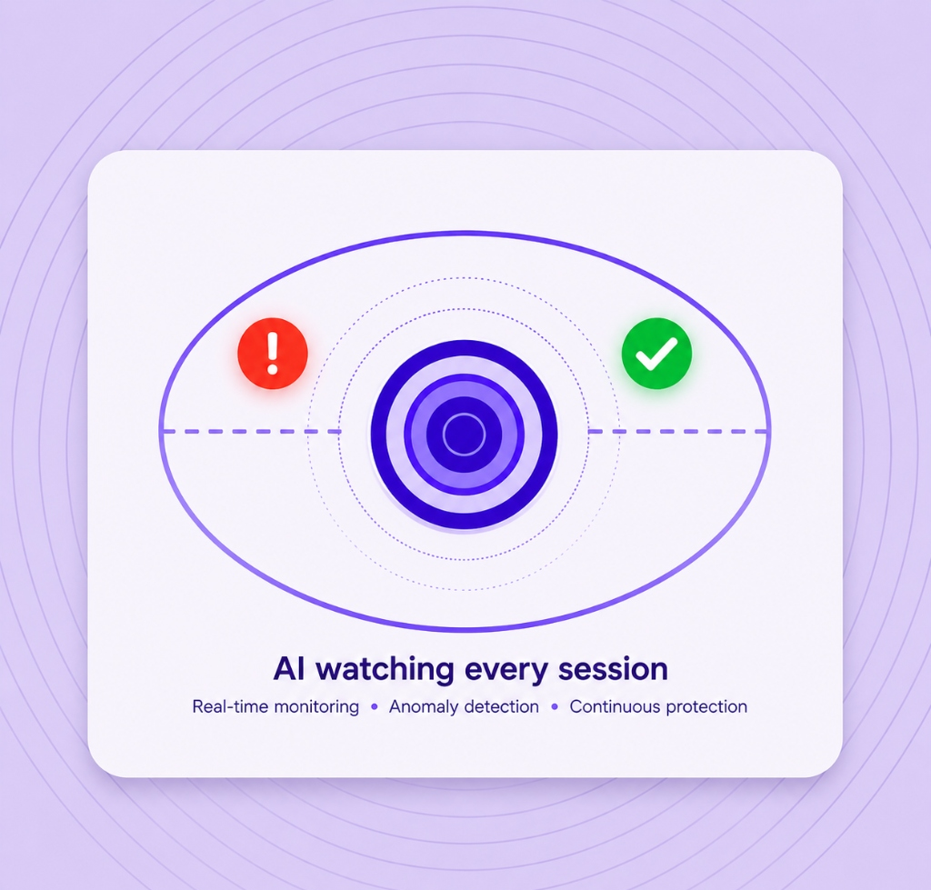 SWOT PAM Real-Time AI Session Monitoring Diagram