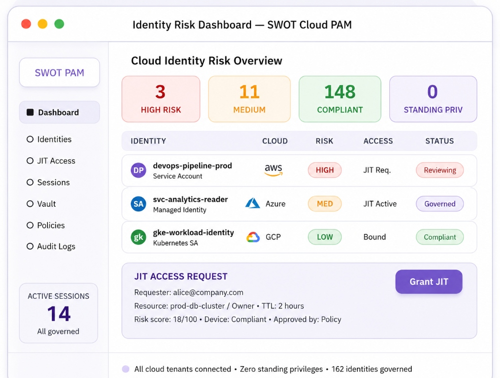 SWOT Cloud PAM Identity Risk Dashboard