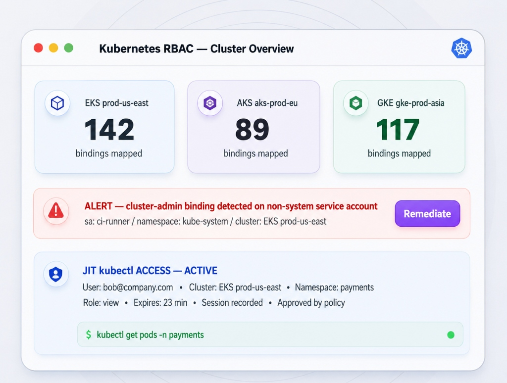 Kubernetes RBAC and JIT kubectl Access Flow