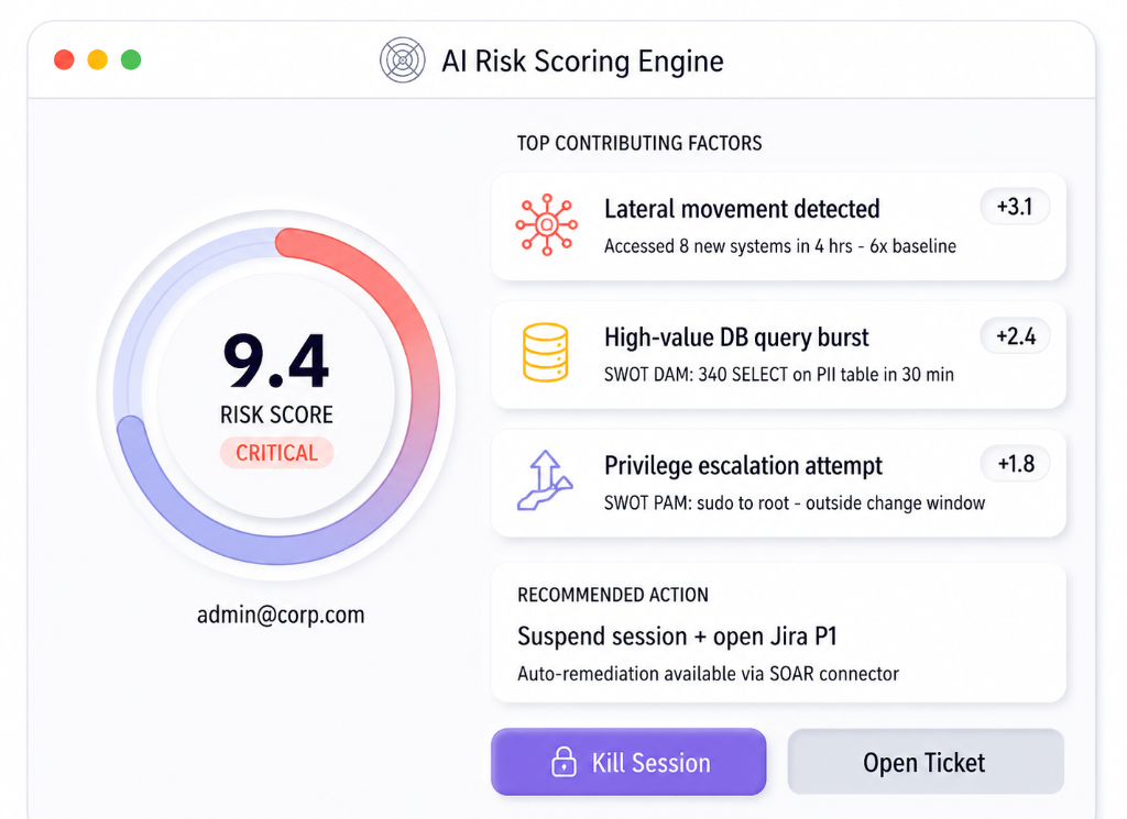 Swot Radar AI Risk Scoring Engine — A live risk score for every identity — not just the ones you know about